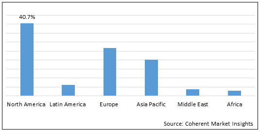 에스테틱 필러 시장